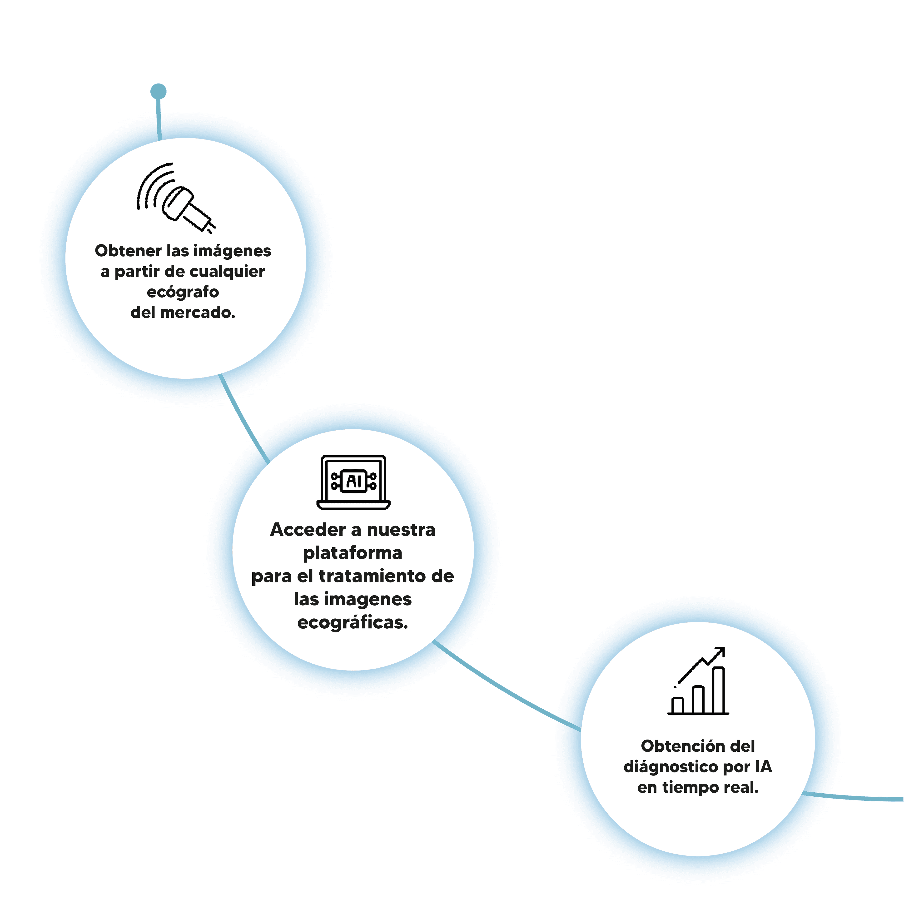 How Nesai works diagram